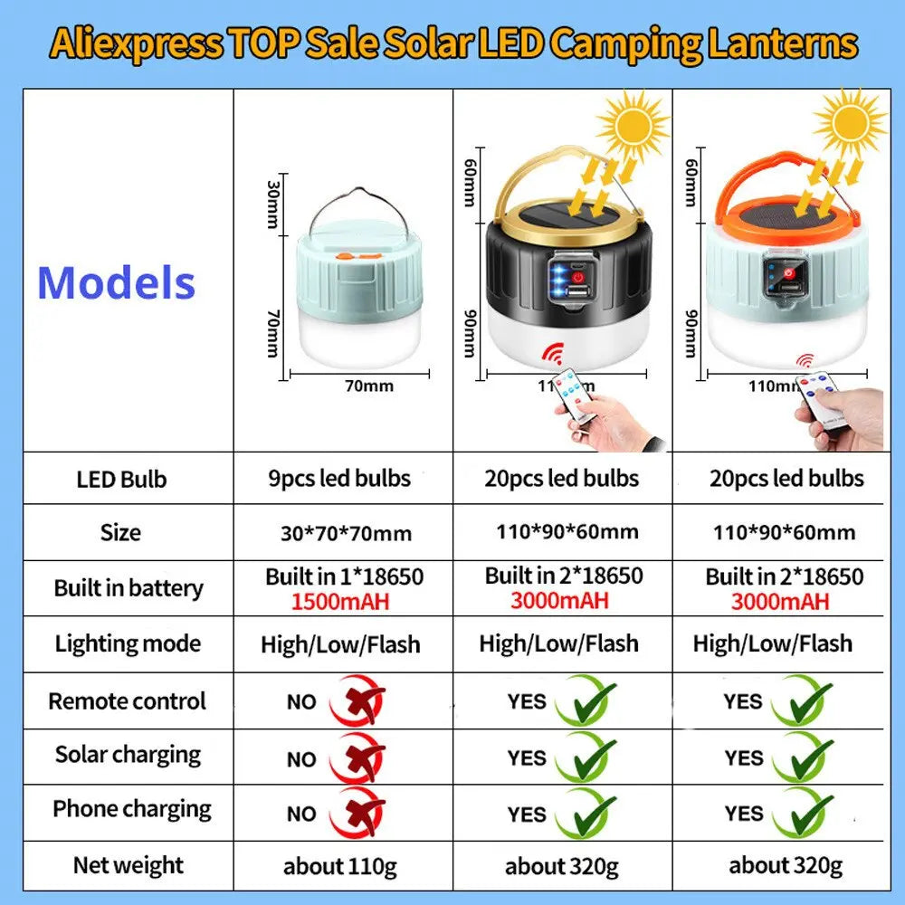 PortaLamp™ - Rechargeable Portable Tent Lanterns.