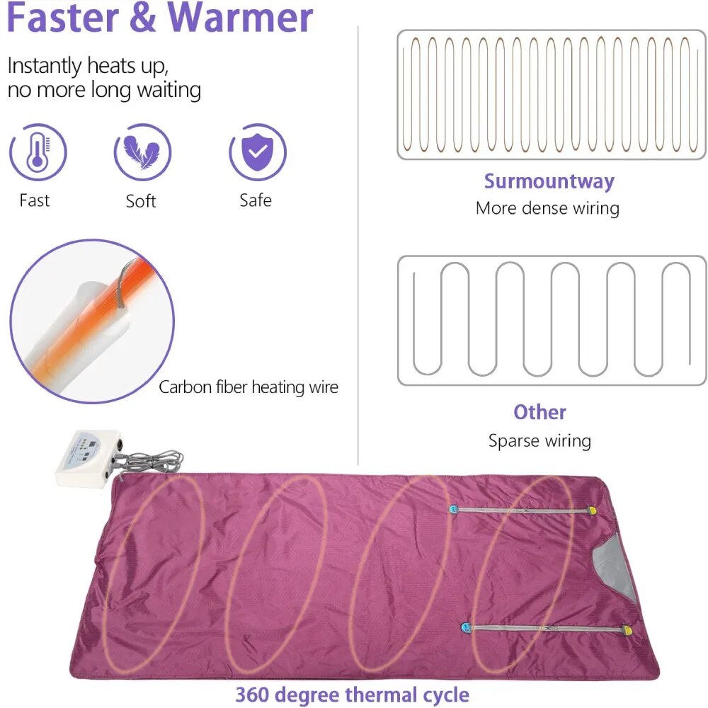 SweatLux™ Sauna Blanket