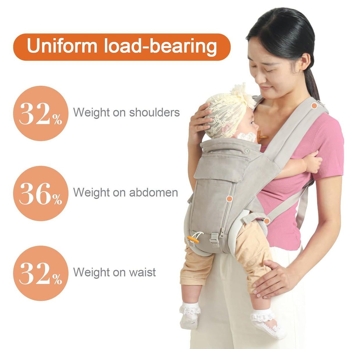 Sunzit Baby - Carrier,Ergonomic Baby Hip Set Carrier,Baby Carrier for Newborn with Sunshade and Windproof Storage for Breastfeeding