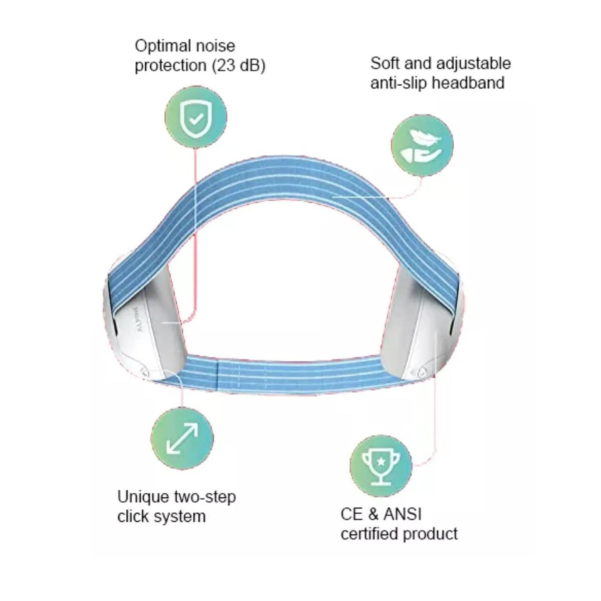 SilentSnug™: Headphones for Infants