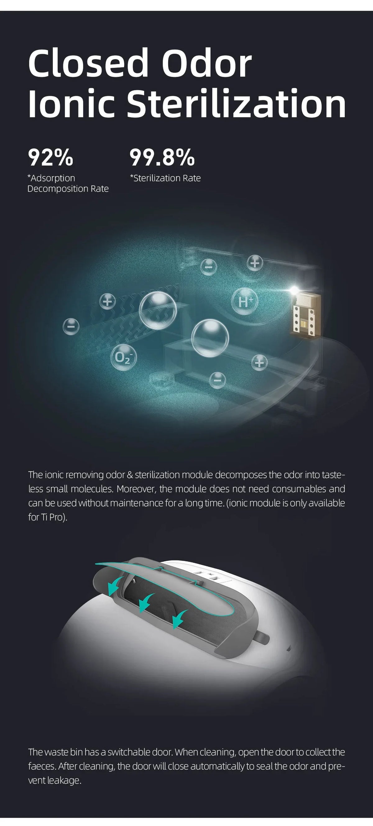 CatHaven™ Litter Box